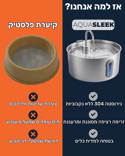 AquaSleek- מזרקת מים חכמה לחתול